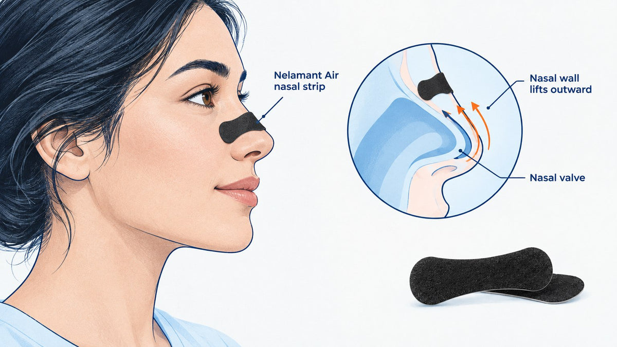 Nelamant Air nasal strip worn to help relieve congestion by opening nasal passages